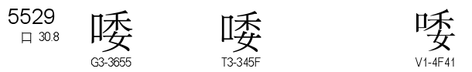 U+5529